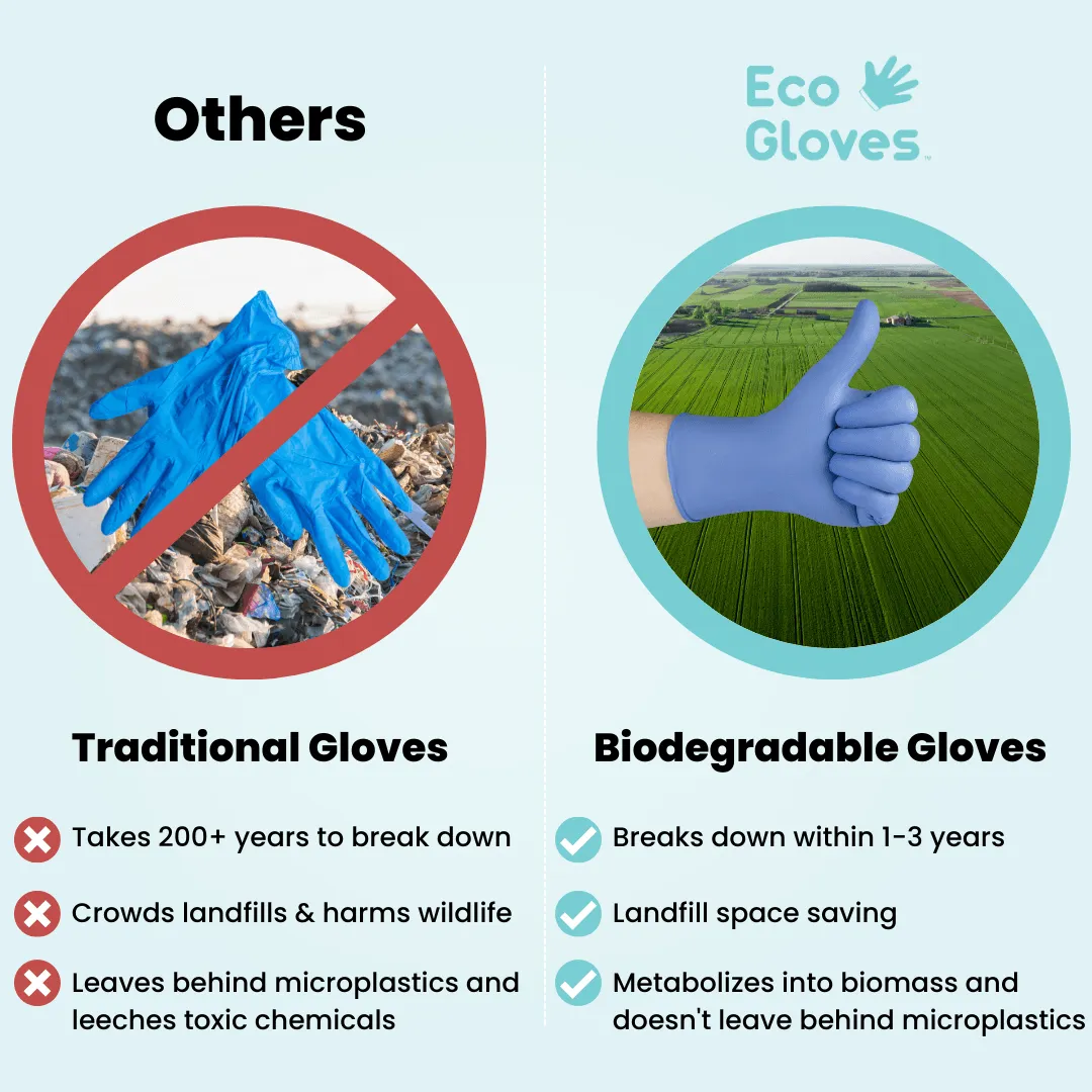 Biodegradable Nitrile Gloves (4.0 Mil) - BLUE VIOLET (100 gloves/box)