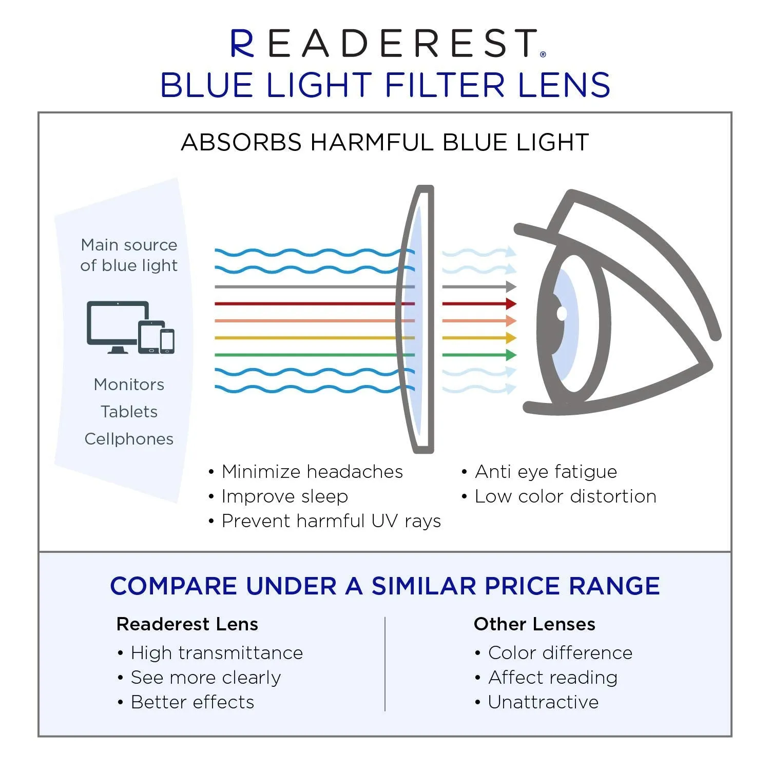 Blue-Light-Blocking-Reading-Glasses-Blue-Black-2-00-Magnification-Computer-Glasses