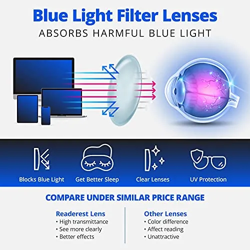 Blue-Light-Blocking-Reading-Glasses-Clear-3-25-Magnification Anti Glare