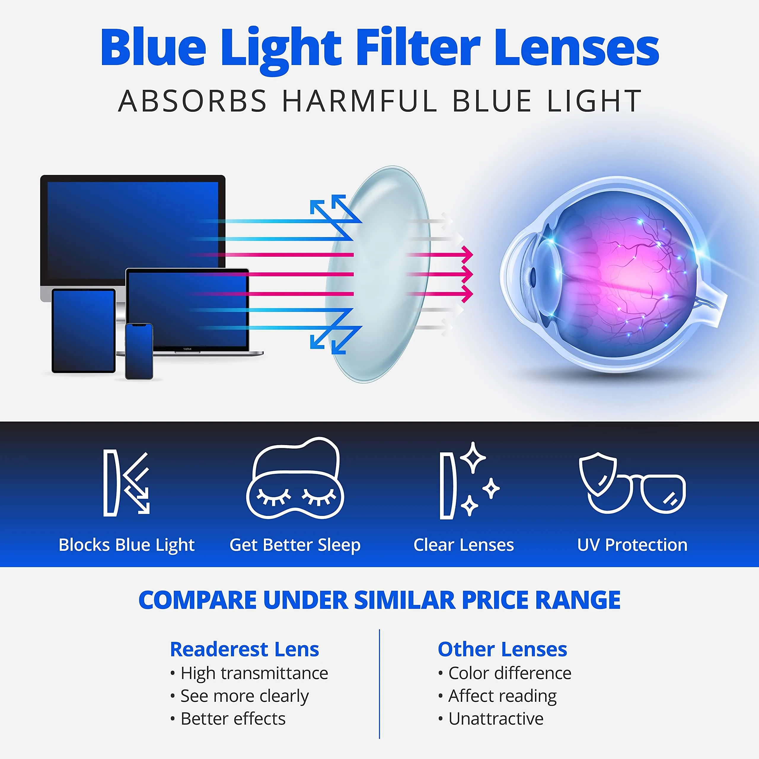 Blue-Light-Blocking-Reading-Glasses-Tortoise-Zero-Magnification-Computer-Glasses